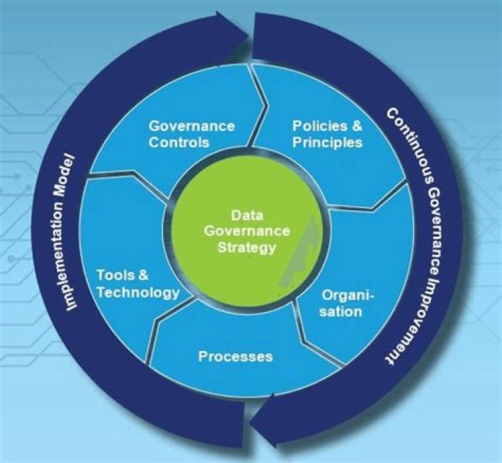 Data Governance Probuhstech