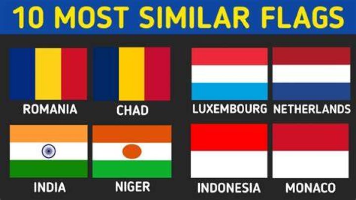 Top 10 Most Similar Flags In The World