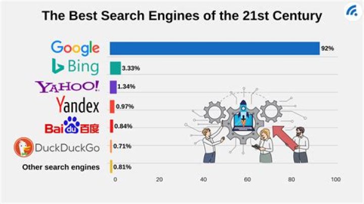 Top 5 Search Engine Position Checkers that are Indeed Free